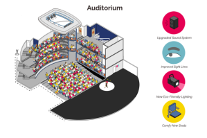 Lawrence Batley Theatre announces renovation plans