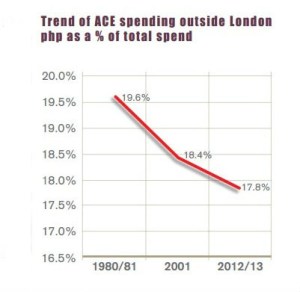 Correcting the London bias: £600m should be taken from capital and given to regions, says new report
