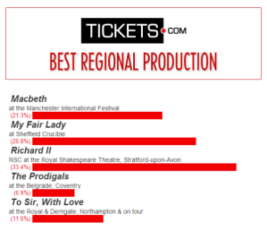Spotlight On: The Tickets.com Best Regional Production Award