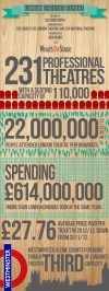 Infographic: SOLT report reveals London theatre makes more money than cinema