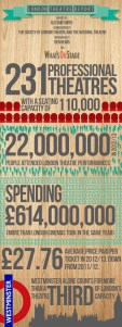Infographic: SOLT report reveals London theatre makes more money than cinema
