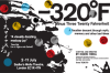 Noda Map – 320°F